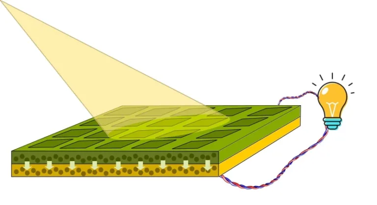 how do solar panels work diagram